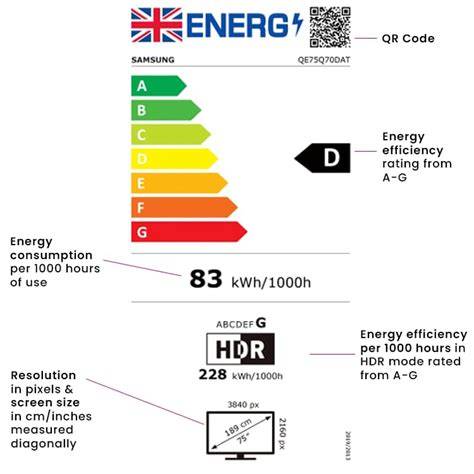 Tv Energy Rating Explained