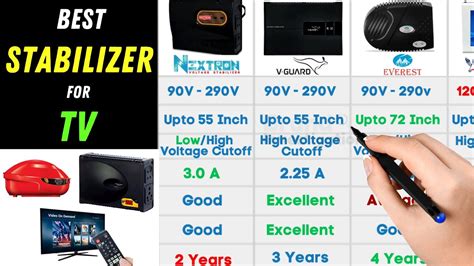 Tv Guard Vs Stabilizer