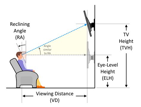 Tv Height Viewing Angle