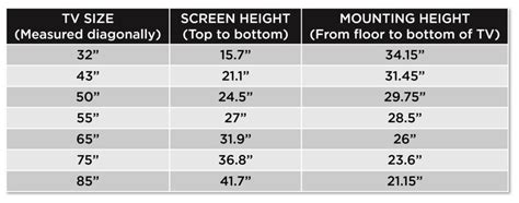 Tv Mounting Height Chart