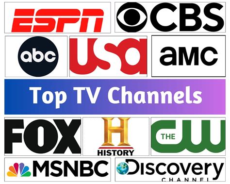 Tv News Channel Rankings