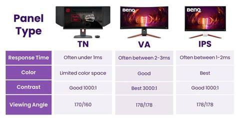 Tv Panel Type