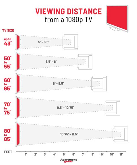 Tv Room Size Chart