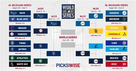 Tv Schedule For Mlb Playoff Games