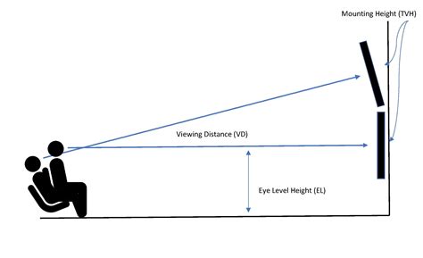 Tv Viewing Height