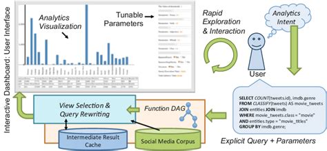 Tweaking the Query Further