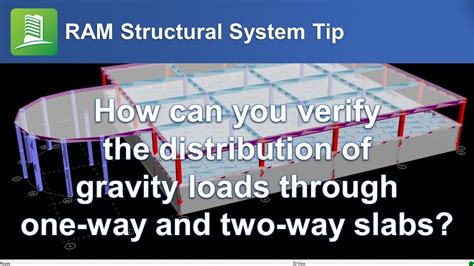 Twice the storage and loads of RAM