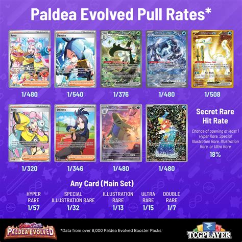 Twilight Masquerade Price Chart