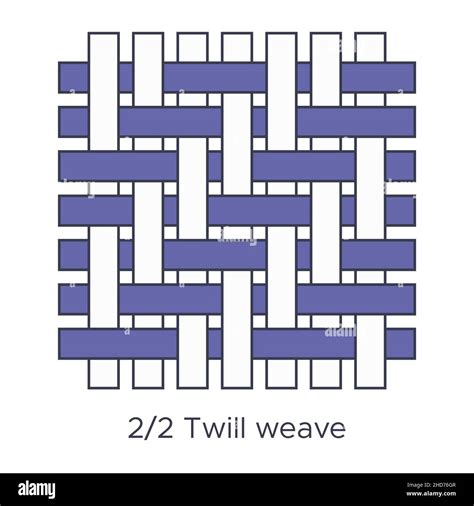Twill Weave