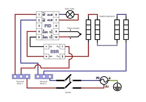 Twin EDF Setup Wiring Diagram