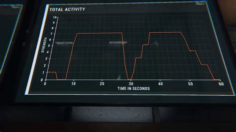 Twins Activity Chart Phasmophobia