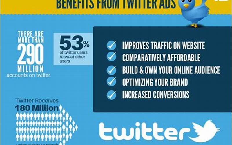Twitter Benefits