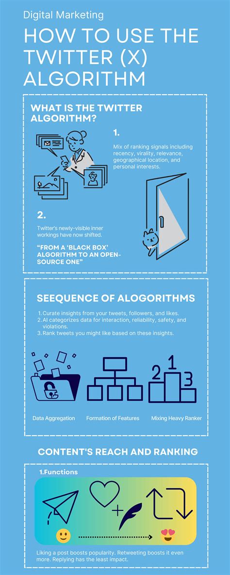 Unlocking the Potential: Twitter Algorithms Eyeing App Store for Expanded Reach