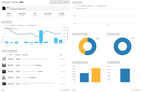 Twitter Analytics