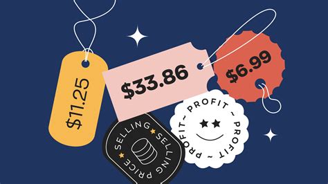 Twitter Selling Price