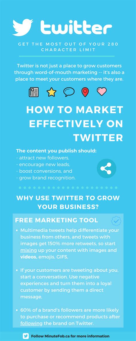 Twitter Selling Tips Videos