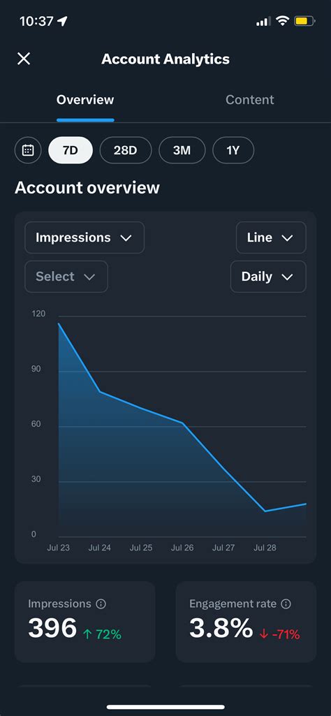 TwitterXの動画アナリティクスと保存数の確認方法
