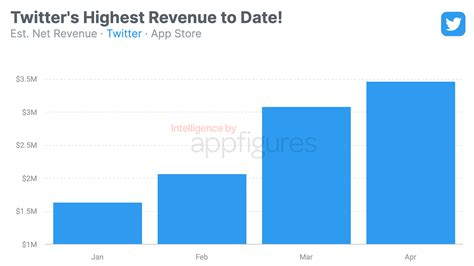 Twitter app will get several UI improvements at some point this month