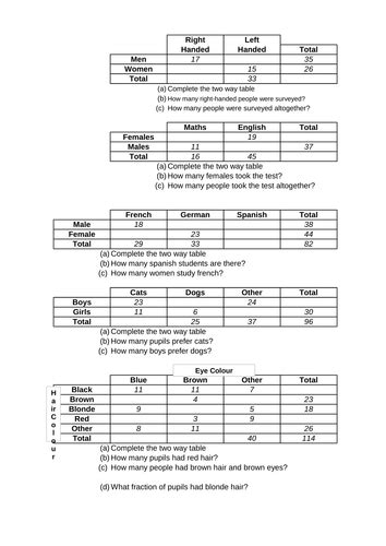 Two Way Tables Independent Practice Worksheet