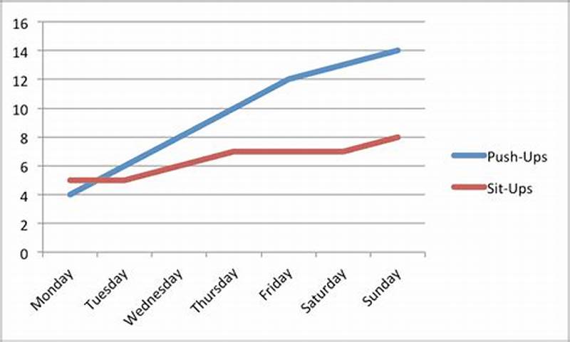 Two Line Graphs In One Chart Excel