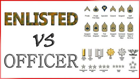 Two Paths to Service: Enlisted vs. Officer