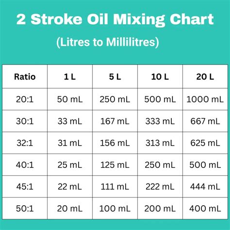Two Stroke Mix Chart
