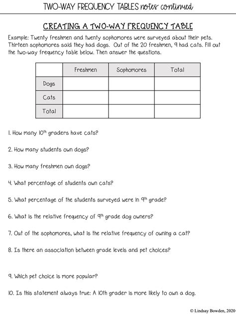 Two Way Frequency Table Worksheet - Worksheet Addition