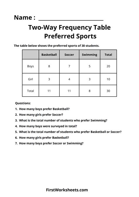 Two Way Frequency Tables Worksheet - Worksheets For Home Learning