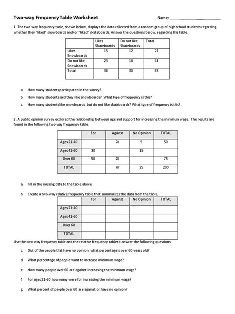 Two Way Frequency Tables Worksheet - worksheet