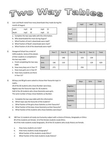 Two Way Table Probability Worksheet
