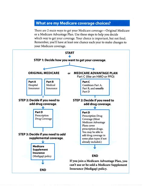 Two Ways to Get Medicare D Coverage