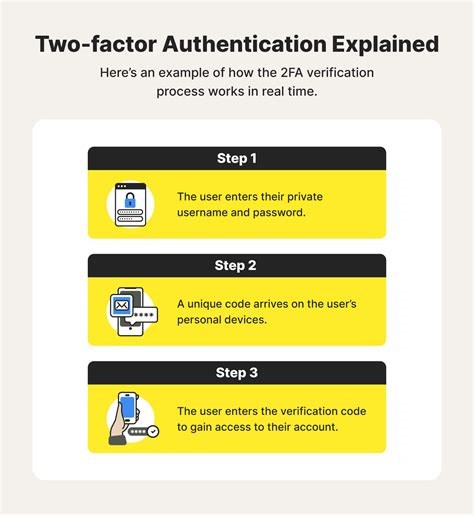 Two-Factor Authentication (2FA)