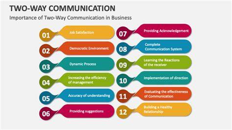 Two-way brand communication