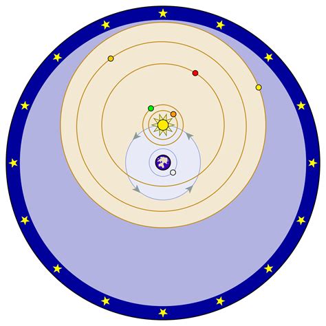 Revolutionize Your Understanding of Astronomy with a Tychonic System Animation