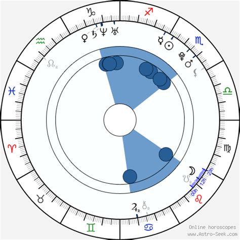 Tyga Birth Chart