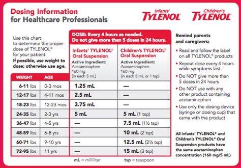 Tylenol Chart By Weight