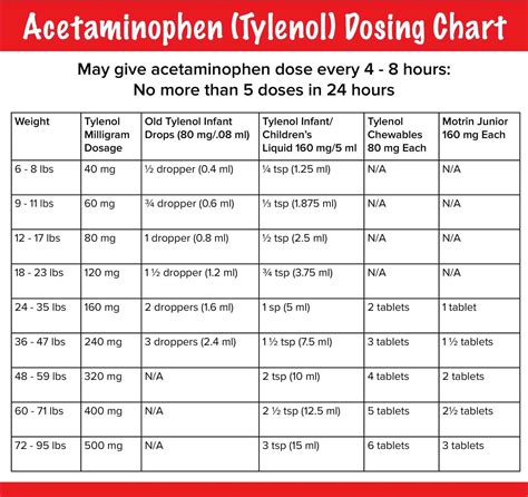 Tylenol Dosing Chart