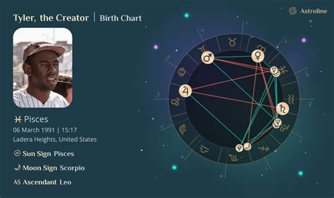 Tyler The Creator Astrology Chart