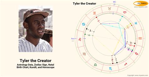 Tyler The Creator Zodiac Chart