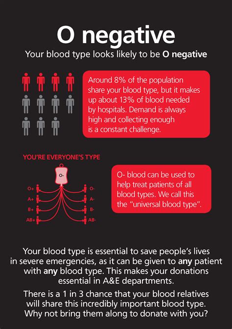 Your Blood Type and COVID19 Rh Negative Blood and People