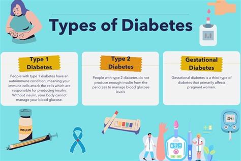 Type 2 Diabetes: The Most Common Form