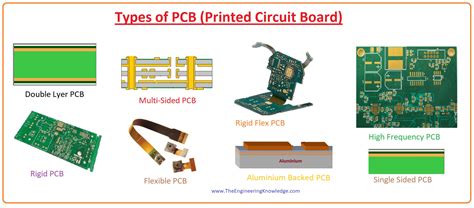 Navigating The Landscape Of Type C Circuit Board Types For Modern Electronics