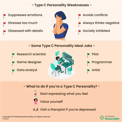 Type C Personality Test