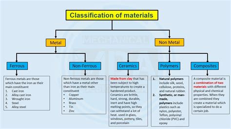 What Are Type D Materials And Why They Matter