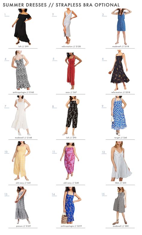 Type Of Summer Dresses