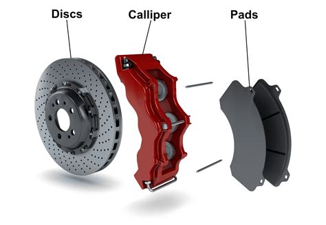 Type of Brake Pads