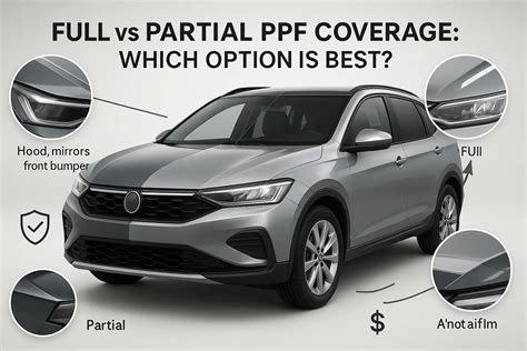 Type of Coverage: Full vs. Partial PPF