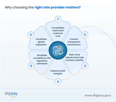 Type of Provider Matters