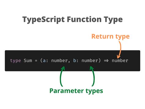 Parameter Type