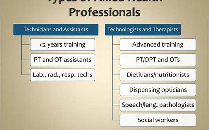 Types Of Allied Health Professionals